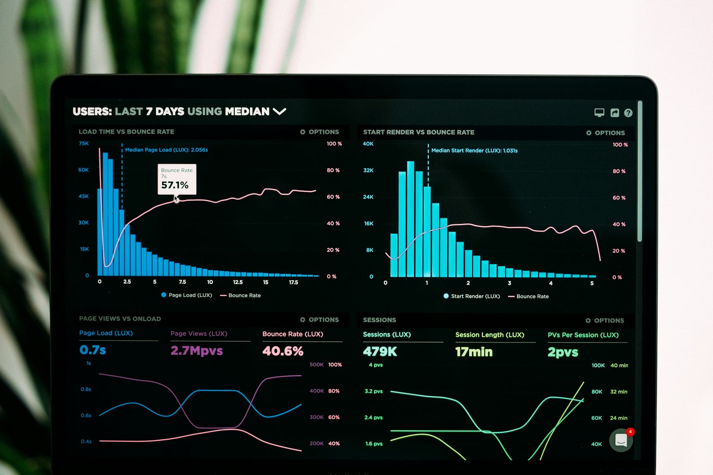 Laptop on glass desk showing analytics dashboard and spreadsheet data